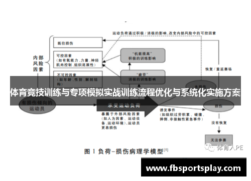 体育竞技训练与专项模拟实战训练流程优化与系统化实施方案