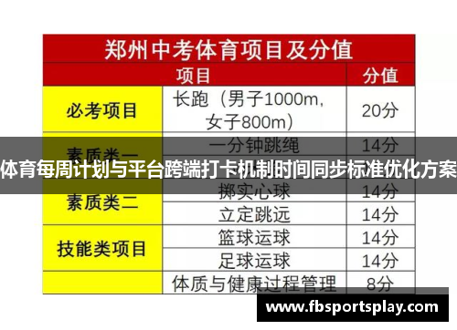 体育每周计划与平台跨端打卡机制时间同步标准优化方案
