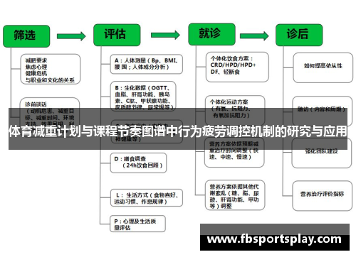 体育减重计划与课程节奏图谱中行为疲劳调控机制的研究与应用