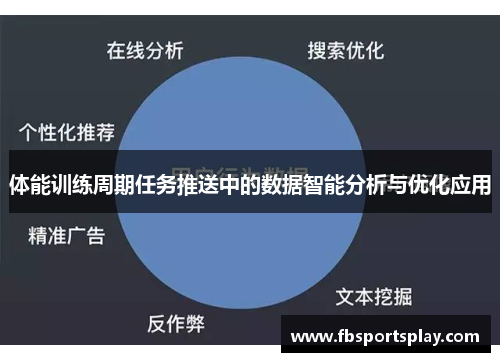 体能训练周期任务推送中的数据智能分析与优化应用