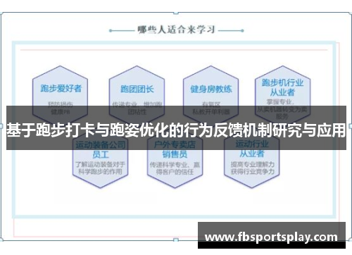 基于跑步打卡与跑姿优化的行为反馈机制研究与应用