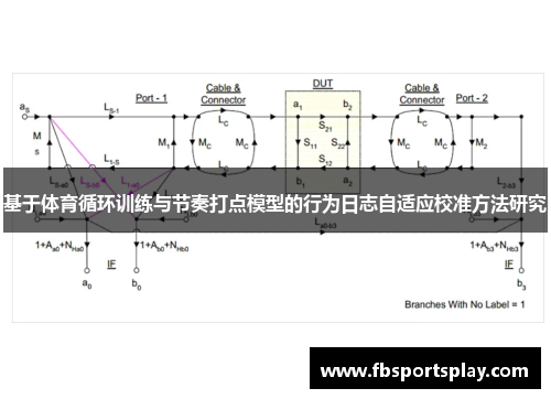 基于体育循环训练与节奏打点模型的行为日志自适应校准方法研究